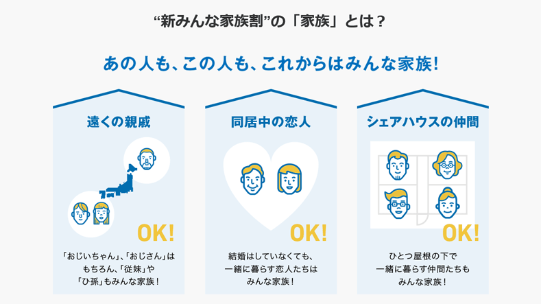 Softbankキャンペーン 新みんな家族割 スマギア