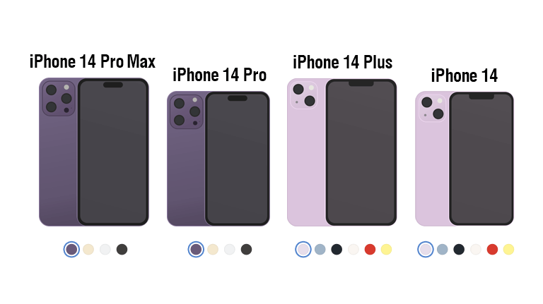 iPhone14の価格と各社の5Gプランを比較してみた。│スマギア