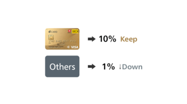 ドコモの支払い方法をdカードGOLDに変更＋ポイント還元率10%を維持する方法。