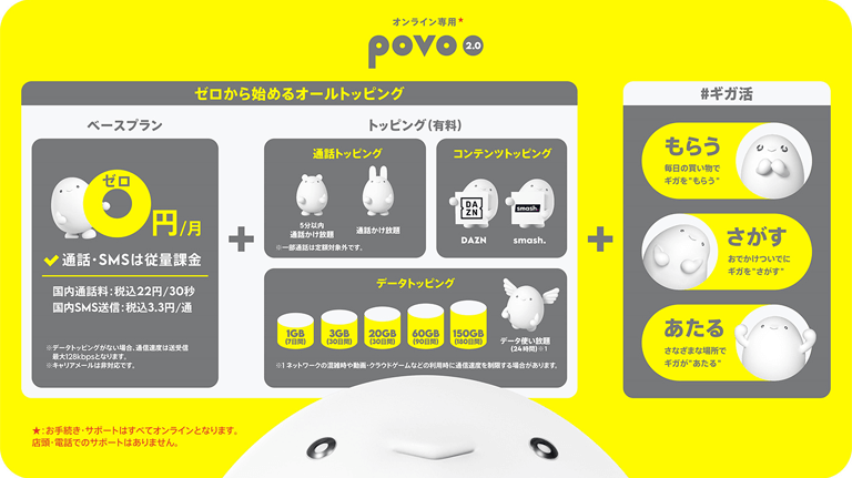 Povo2 0でスマホ料金を節約 使うときだけトッピング ギガ活でデータをためる スマギア