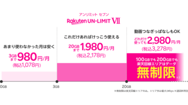 楽天モバイルで0円廃止。新しいプランは1,078円～、10月までポイント還元あり。