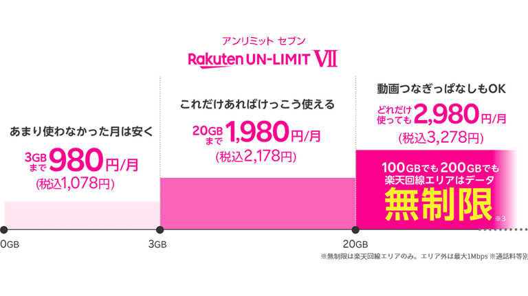 つなぎ 放題 980 円